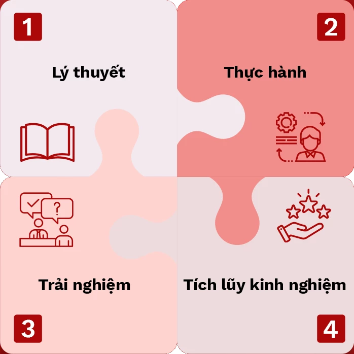 4 THÀNH TỐ CỐT LÕI CỦA MINDFUL COACHING KHAI VẤN TỈNH THỨC